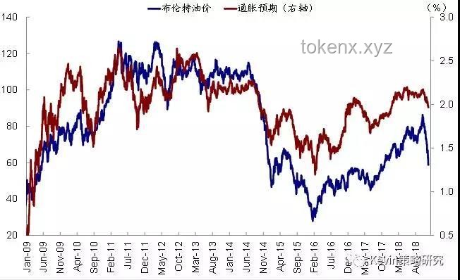 美欧谈判利好驱动全球金融市场新动向，美股债汇全面上扬